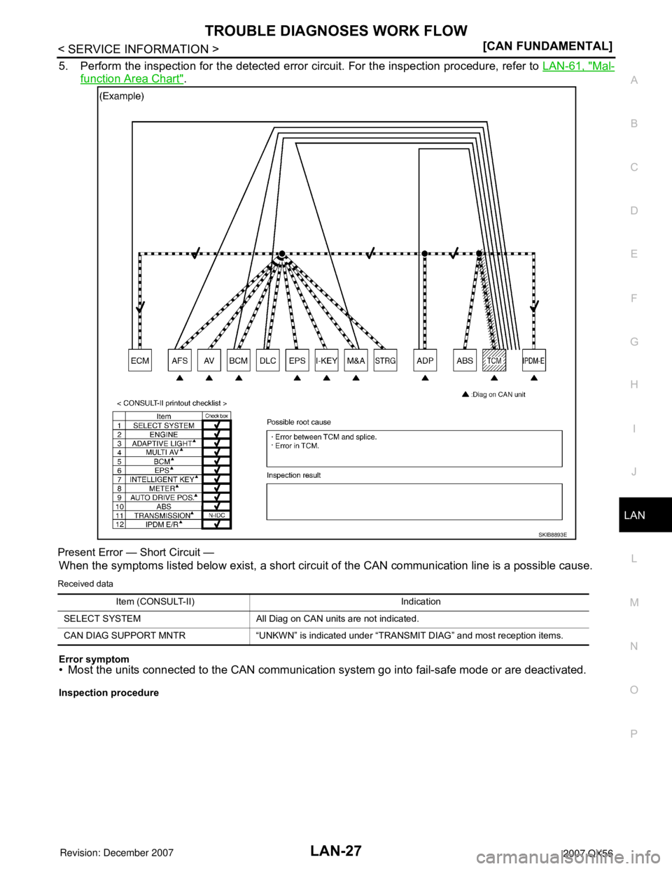 INFINITI QX56 2007  Factory Service Manual TROUBLE DIAGNOSES WORK FLOW
LAN-27
< SERVICE INFORMATION >[CAN FUNDAMENTAL]
C
D
E
F
G
H
I
J
L
MA
B
LAN
N
O
P
5. Perform the inspection for the detected error circuit. For the inspection procedure, ref