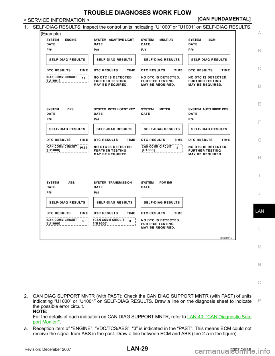 INFINITI QX56 2007  Factory Service Manual TROUBLE DIAGNOSES WORK FLOW
LAN-29
< SERVICE INFORMATION >[CAN FUNDAMENTAL]
C
D
E
F
G
H
I
J
L
MA
B
LAN
N
O
P
1. SELF-DIAG RESULTS: Inspect the control units indicating “U1000” or “U1001” on SE