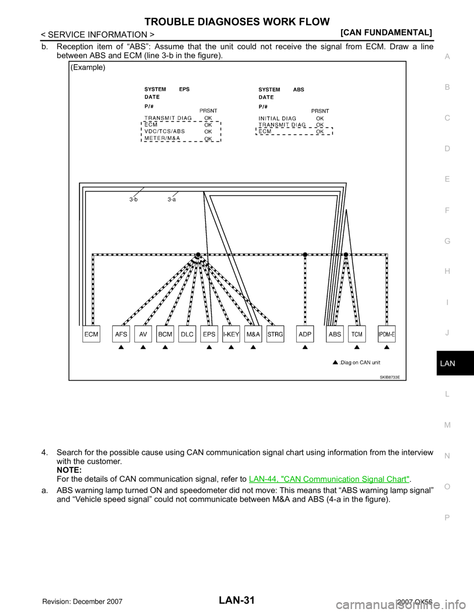 INFINITI QX56 2007  Factory Service Manual TROUBLE DIAGNOSES WORK FLOW
LAN-31
< SERVICE INFORMATION >[CAN FUNDAMENTAL]
C
D
E
F
G
H
I
J
L
MA
B
LAN
N
O
P
b. Reception item of “ABS”: Assume that the unit could not receive the signal from ECM.