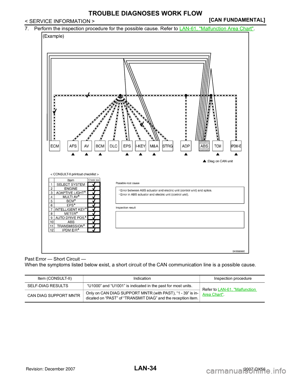 INFINITI QX56 2007  Factory Service Manual LAN-34
< SERVICE INFORMATION >[CAN FUNDAMENTAL]
TROUBLE DIAGNOSES WORK FLOW
7. Perform the inspection procedure for the possible cause. Refer to LAN-61, "Malfunction Area Chart".
Past Error — Short 