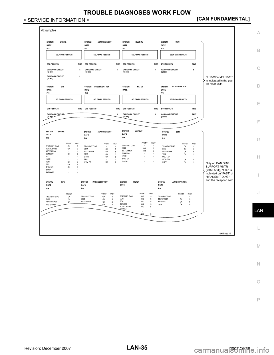 INFINITI QX56 2007  Factory Service Manual TROUBLE DIAGNOSES WORK FLOW
LAN-35
< SERVICE INFORMATION >[CAN FUNDAMENTAL]
C
D
E
F
G
H
I
J
L
MA
B
LAN
N
O
P
SKIB8897E 