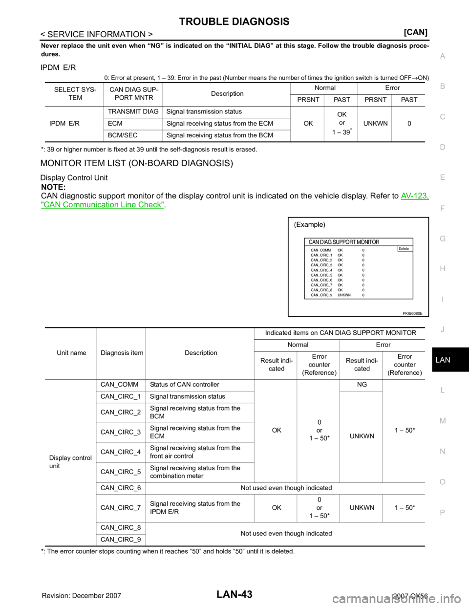 INFINITI QX56 2007  Factory Service Manual TROUBLE DIAGNOSIS
LAN-43
< SERVICE INFORMATION >[CAN]
C
D
E
F
G
H
I
J
L
MA
B
LAN
N
O
P
Never replace the unit even when “NG” is indicated on the “INITIAL DIAG” at this stage. Follow the troubl