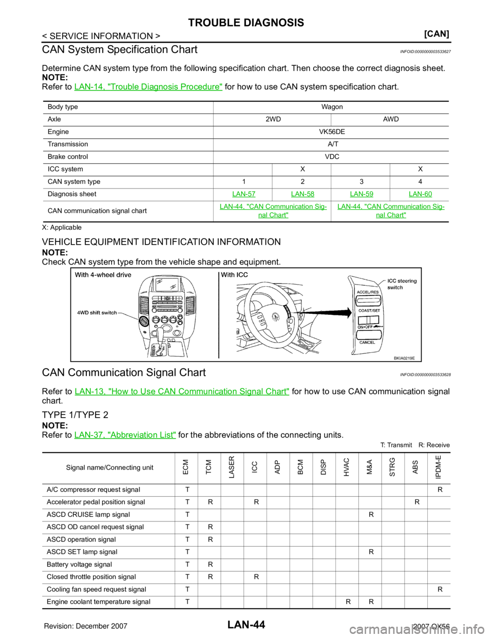 INFINITI QX56 2007  Factory Service Manual LAN-44
< SERVICE INFORMATION >[CAN]
TROUBLE DIAGNOSIS
CAN System Specification Chart
INFOID:0000000003533627
Determine CAN system type from the following specification chart. Then choose the correct d