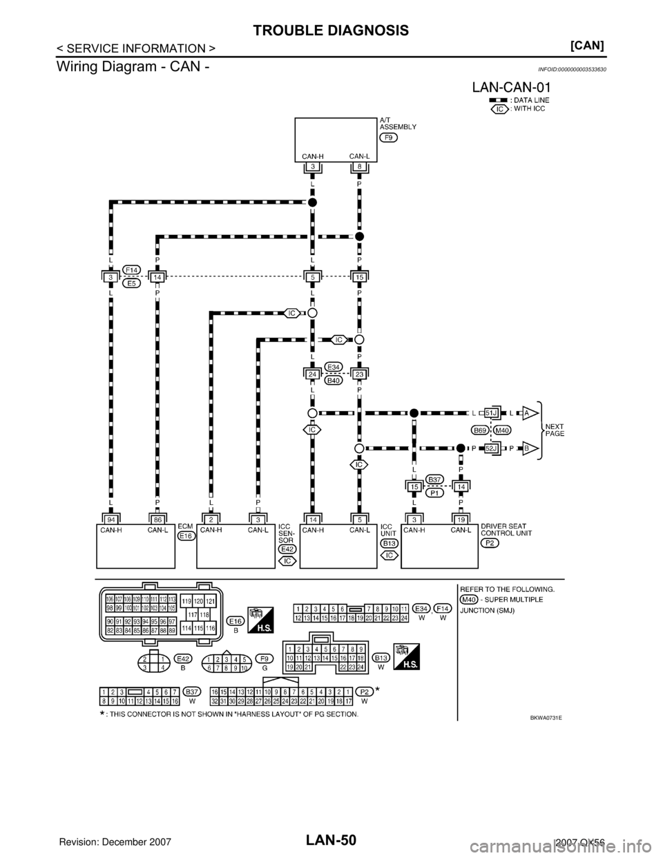 INFINITI QX56 2007  Factory Service Manual LAN-50
< SERVICE INFORMATION >[CAN]
TROUBLE DIAGNOSIS
Wiring Diagram - CAN -
INFOID:0000000003533630
BKWA0731E 