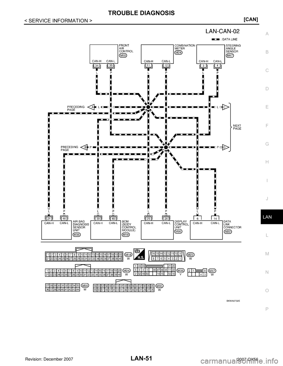 INFINITI QX56 2007  Factory Service Manual TROUBLE DIAGNOSIS
LAN-51
< SERVICE INFORMATION >[CAN]
C
D
E
F
G
H
I
J
L
MA
B
LAN
N
O
P
BKWA0732E 