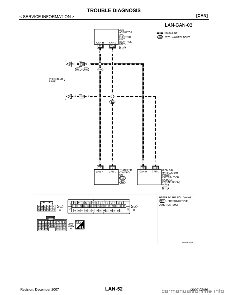 INFINITI QX56 2007  Factory Service Manual LAN-52
< SERVICE INFORMATION >[CAN]
TROUBLE DIAGNOSIS
BKWA0733E 