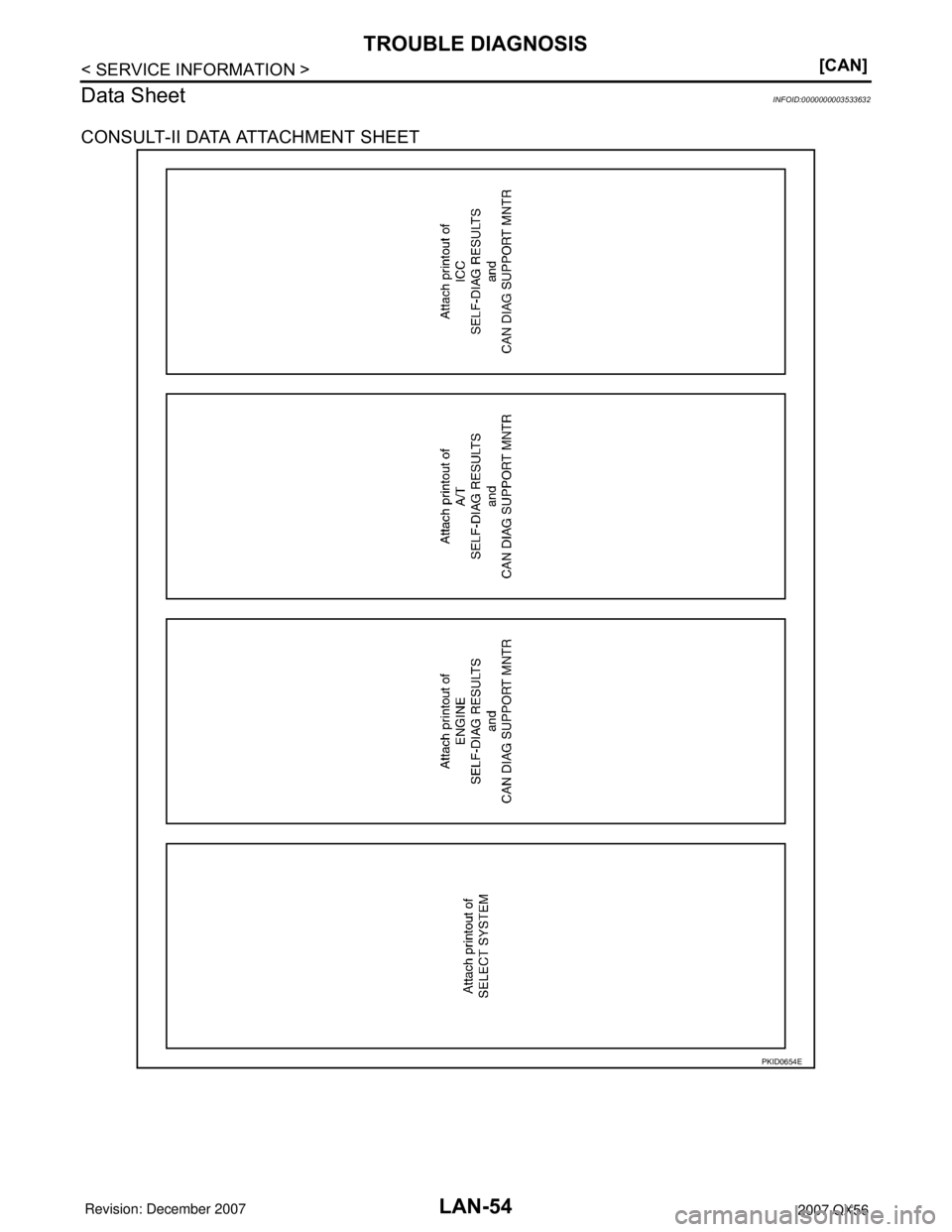 INFINITI QX56 2007  Factory Service Manual LAN-54
< SERVICE INFORMATION >[CAN]
TROUBLE DIAGNOSIS
Data Sheet
INFOID:0000000003533632
CONSULT-II DATA ATTACHMENT SHEET
PKID0654E 