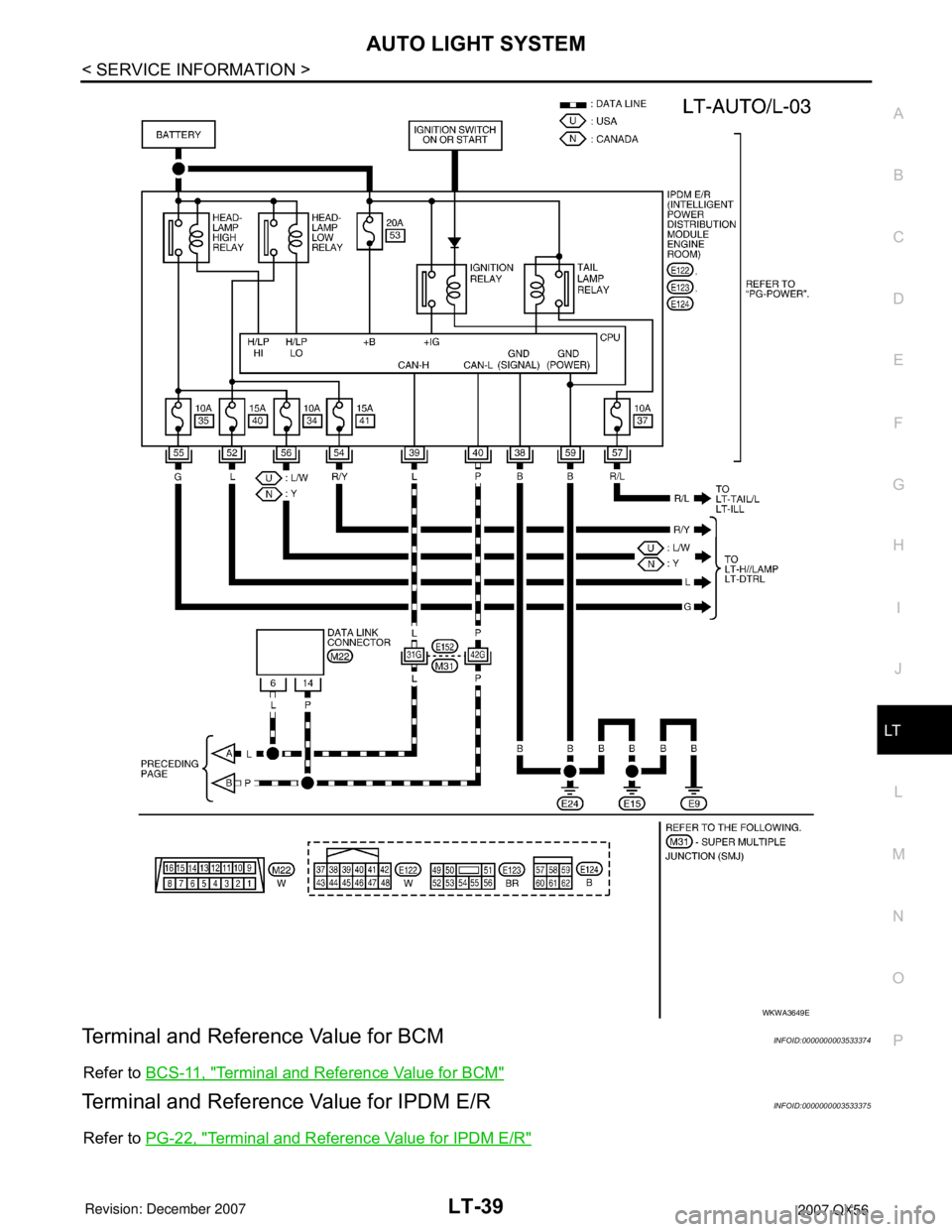 INFINITI QX56 2007  Factory Service Manual AUTO LIGHT SYSTEM
LT-39
< SERVICE INFORMATION >
C
D
E
F
G
H
I
J
L
MA
B
LT
N
O
P
Terminal and Reference Value for BCMINFOID:0000000003533374
Refer to BCS-11, "Terminal and Reference Value for BCM"
Term