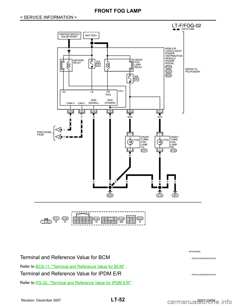 INFINITI QX56 2007  Factory Service Manual LT-52
< SERVICE INFORMATION >
FRONT FOG LAMP
Terminal and Reference Value for BCM
INFOID:0000000003533392
Refer to BCS-11, "Terminal and Reference Value for BCM" .
Terminal and Reference Value for IPD