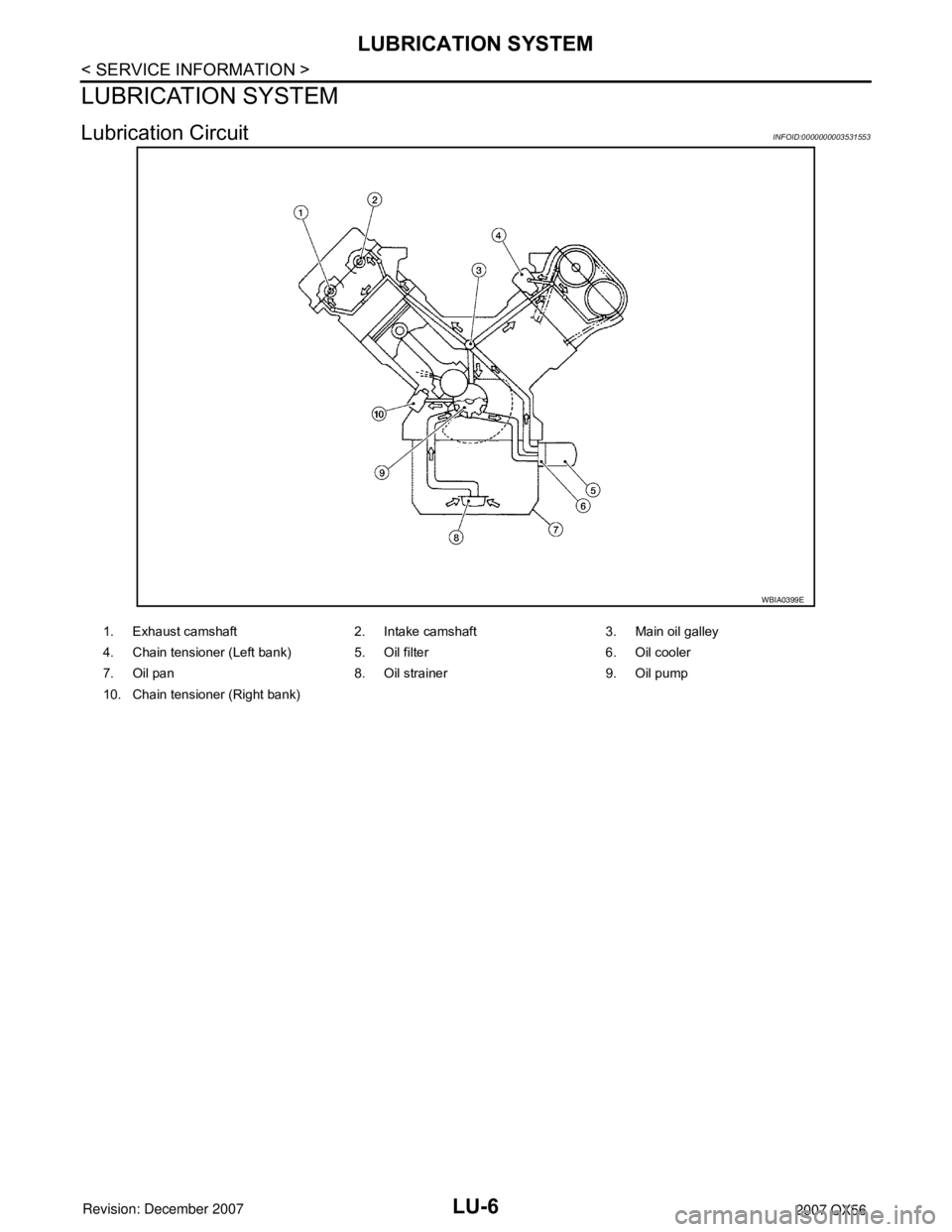 INFINITI QX56 2007  Factory Service Manual LU-6
< SERVICE INFORMATION >
LUBRICATION SYSTEM
LUBRICATION SYSTEM
Lubrication CircuitINFOID:0000000003531553
WBIA0399E
1. Exhaust camshaft 2. Intake camshaft 3. Main oil galley
4. Chain tensioner (Le