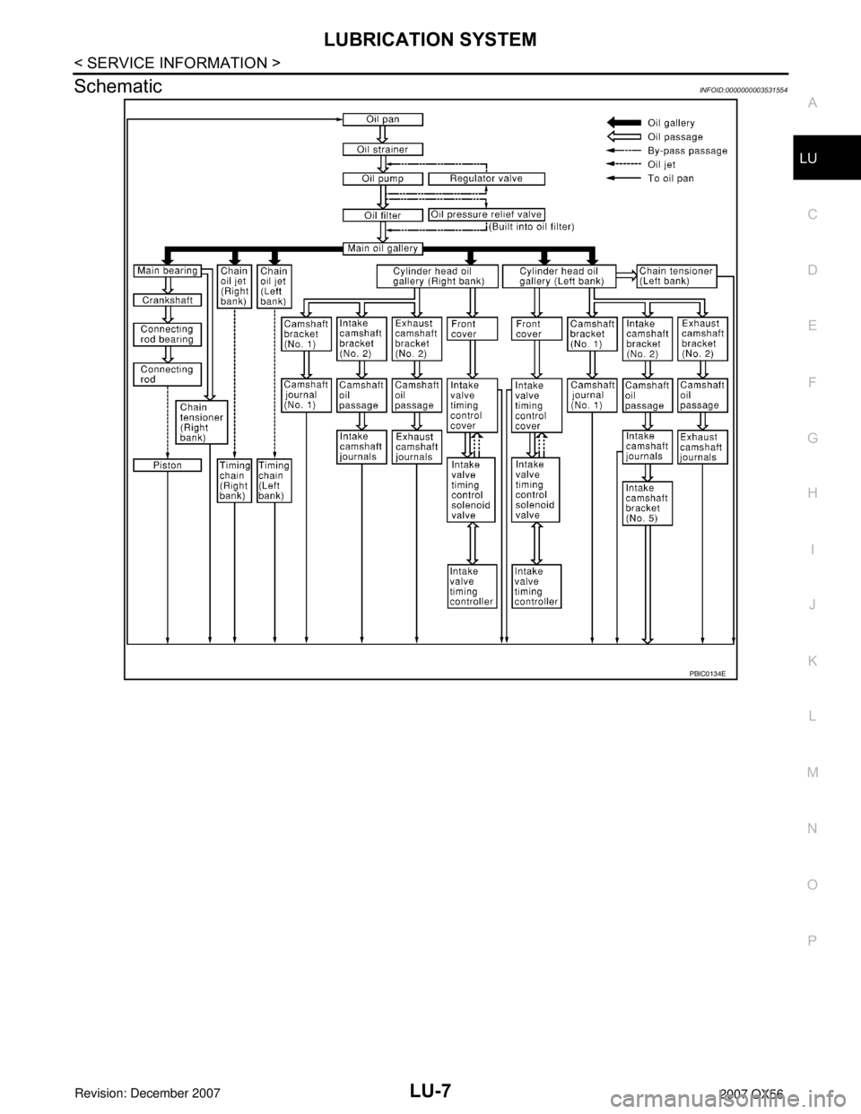 INFINITI QX56 2007  Factory Service Manual LUBRICATION SYSTEM
LU-7
< SERVICE INFORMATION >
C
D
E
F
G
H
I
J
K
L
MA
LU
N
P O
SchematicINFOID:0000000003531554
PBIC0134E 