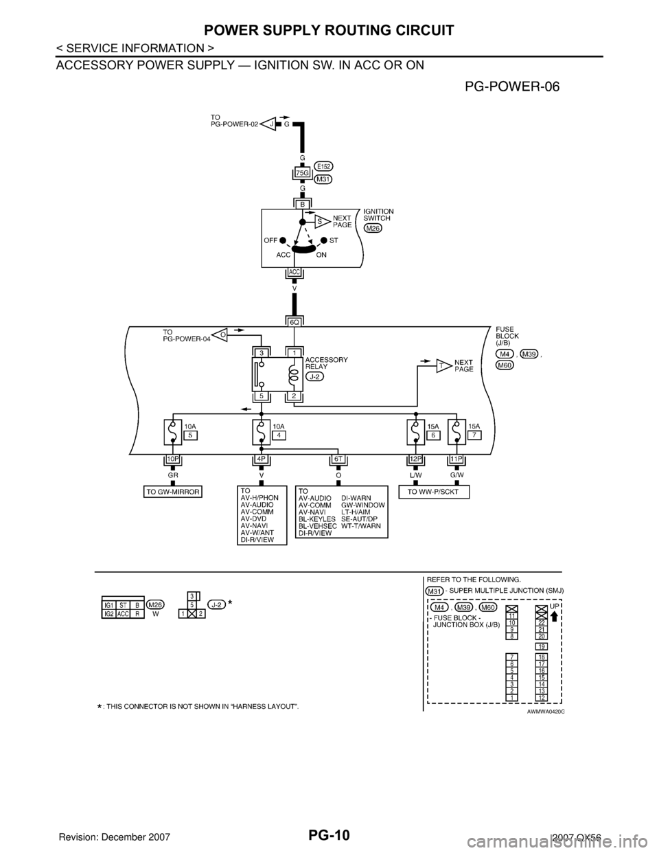 INFINITI QX56 2007  Factory Service Manual PG-10
< SERVICE INFORMATION >
POWER SUPPLY ROUTING CIRCUIT
ACCESSORY POWER SUPPLY — IGNITION SW. IN ACC OR ON
AWMWA0420G 