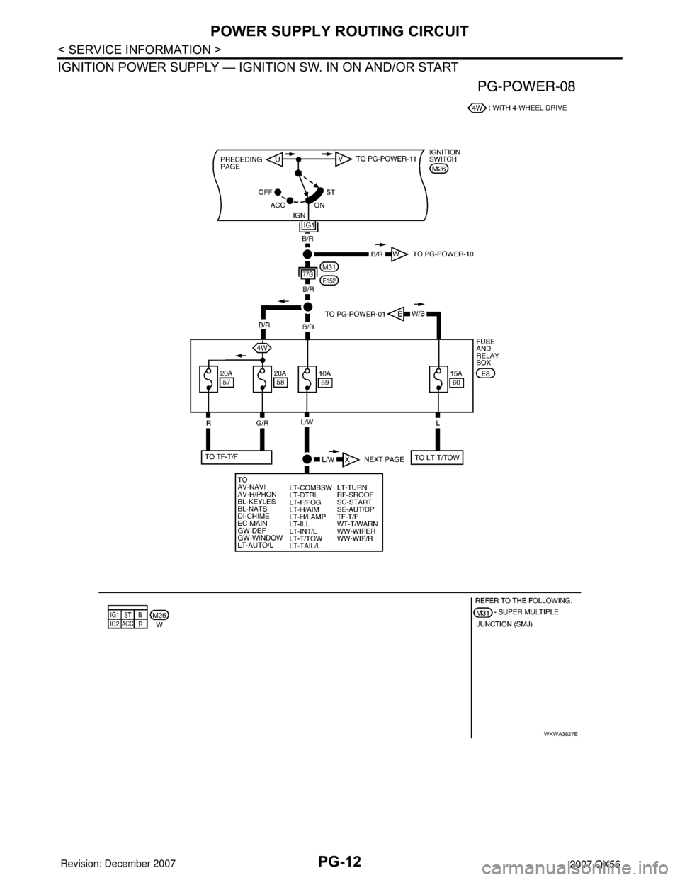 INFINITI QX56 2007  Factory Service Manual PG-12
< SERVICE INFORMATION >
POWER SUPPLY ROUTING CIRCUIT
IGNITION POWER SUPPLY — IGNITION SW. IN ON AND/OR START
WKWA3827E 