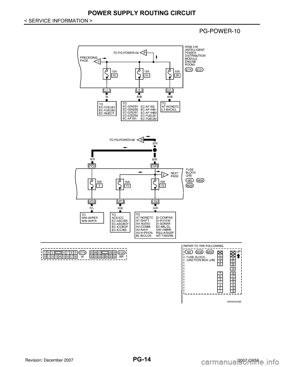 INFINITI QX56 2007  Factory Service Manual PG-14
< SERVICE INFORMATION >
POWER SUPPLY ROUTING CIRCUIT
WKWA5433E 