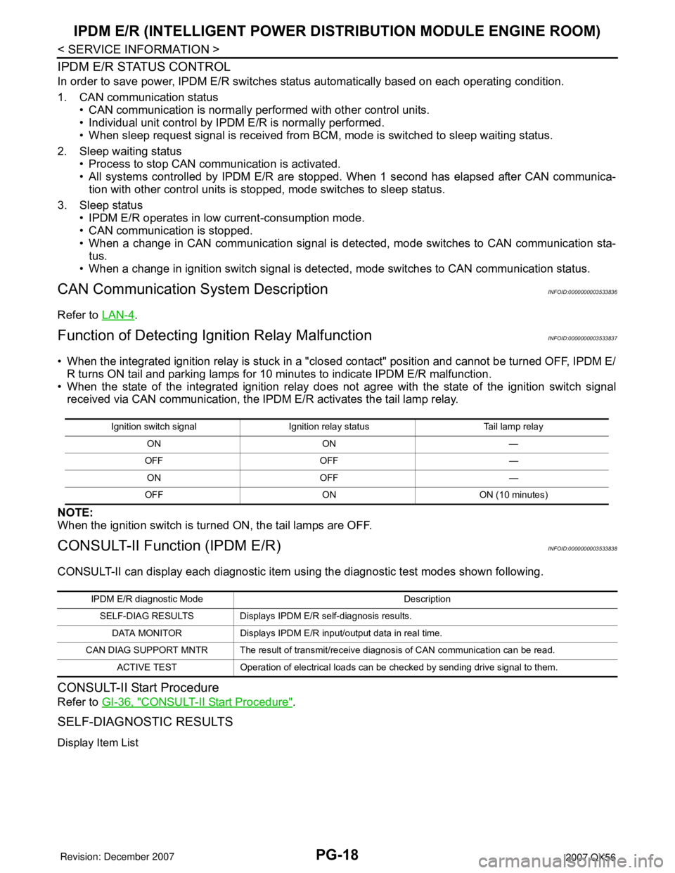 INFINITI QX56 2007 Factory Service Manual PG-18
< SERVICE INFORMATION >
IPDM E/R (INTELLIGENT POWER DISTRIBUTION MODULE ENGINE ROOM)
IPDM E/R STATUS CONTROL
In order to save power, IPDM E/R switches status automatically based on each operatin INFINITI QX56 2007 Factory Service Manual PG-18
< SERVICE INFORMATION >
IPDM E/R (INTELLIGENT POWER DISTRIBUTION MODULE ENGINE ROOM)
IPDM E/R STATUS CONTROL
In order to save power, IPDM E/R switches status automatically based on each operatin