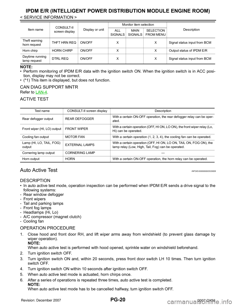 INFINITI QX56 2007 Factory Service Manual PG-20
< SERVICE INFORMATION >
IPDM E/R (INTELLIGENT POWER DISTRIBUTION MODULE ENGINE ROOM)
NOTE:
• Perform monitoring of IPDM E/R data with the ignition switch ON. When the ignition switch is in ACC INFINITI QX56 2007 Factory Service Manual PG-20
< SERVICE INFORMATION >
IPDM E/R (INTELLIGENT POWER DISTRIBUTION MODULE ENGINE ROOM)
NOTE:
• Perform monitoring of IPDM E/R data with the ignition switch ON. When the ignition switch is in ACC
