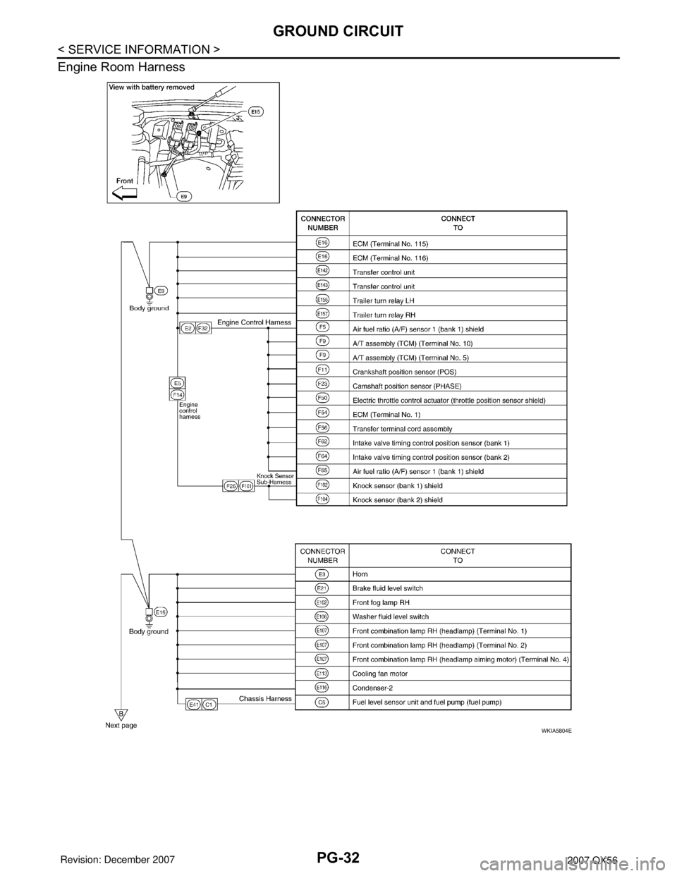 INFINITI QX56 2007  Factory Service Manual PG-32
< SERVICE INFORMATION >
GROUND CIRCUIT
Engine Room Harness
WKIA5804E 
