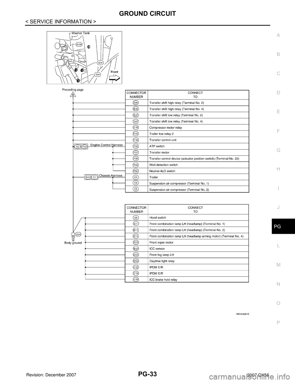 INFINITI QX56 2007  Factory Service Manual GROUND CIRCUIT
PG-33
< SERVICE INFORMATION >
C
D
E
F
G
H
I
J
L
MA
B
PG
N
O
P
WKIA4661E 