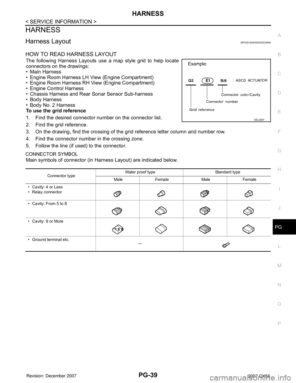 INFINITI QX56 2007  Factory Service Manual HARNESS
PG-39
< SERVICE INFORMATION >
C
D
E
F
G
H
I
J
L
MA
B
PG
N
O
P
HARNESS
Harness LayoutINFOID:0000000003533846
HOW TO READ HARNESS LAYOUT 
The following Harness Layouts use a map style grid to he