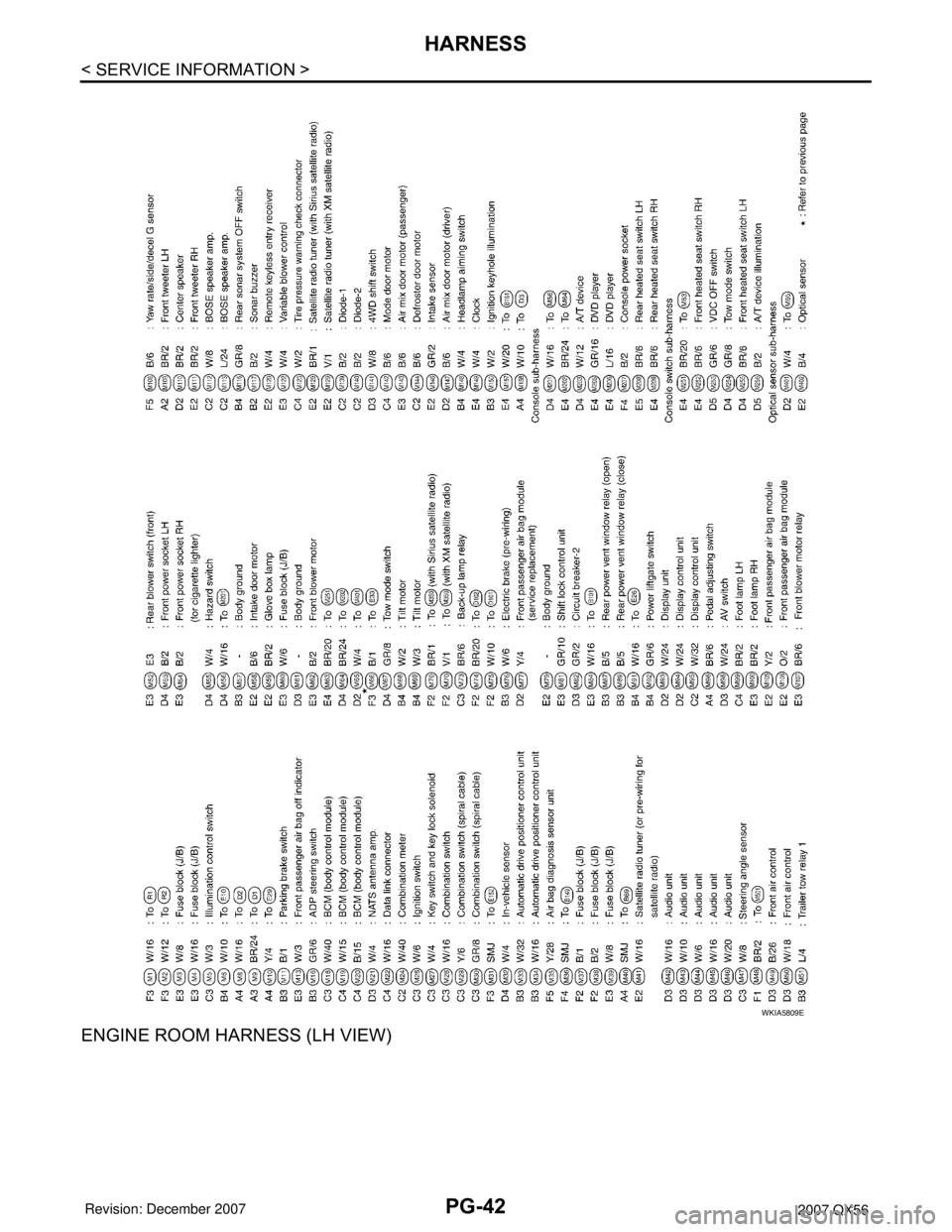 INFINITI QX56 2007  Factory Service Manual PG-42
< SERVICE INFORMATION >
HARNESS
ENGINE ROOM HARNESS (LH VIEW)
WKIA5809E 