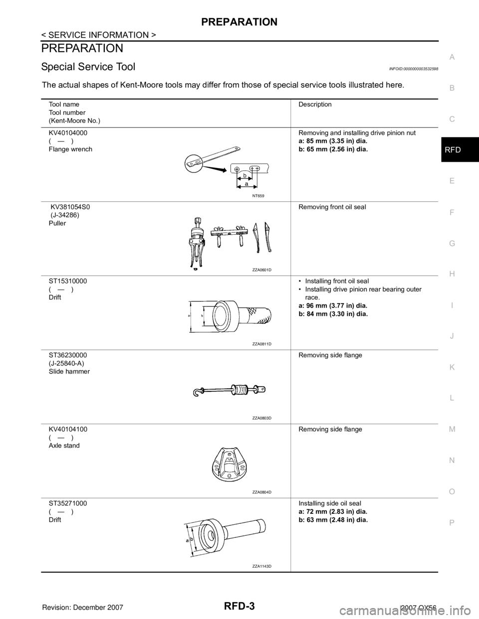 INFINITI QX56 2007  Factory Service Manual PREPARATION
RFD-3
< SERVICE INFORMATION >
C
E
F
G
H
I
J
K
L
MA
B
RFD
N
O
P
PREPARATION
Special Service ToolINFOID:0000000003532598
The actual shapes of Kent-Moore tools may differ from those of specia