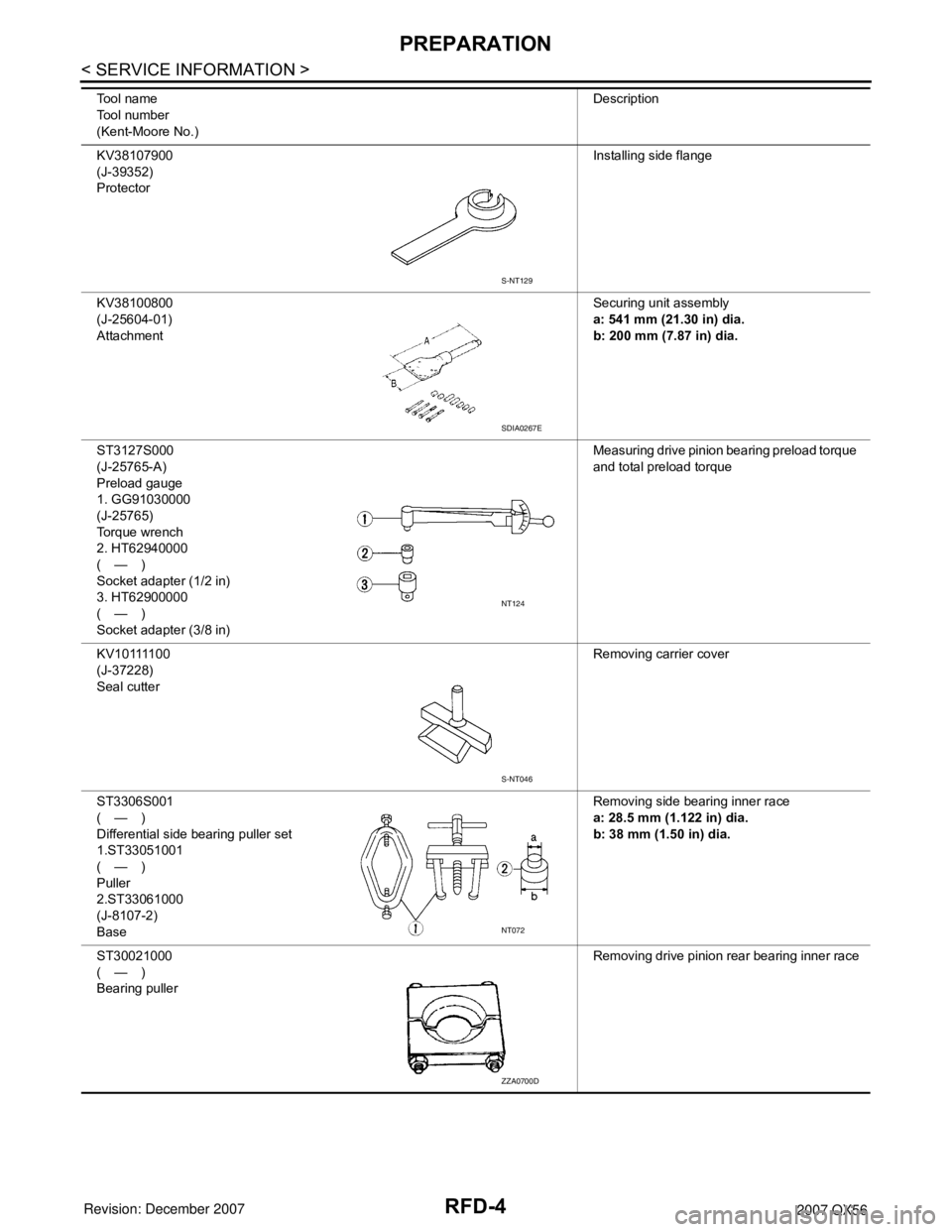 INFINITI QX56 2007  Factory Service Manual RFD-4
< SERVICE INFORMATION >
PREPARATION
KV38107900
(J-39352)
ProtectorInstalling side flange
KV38100800
(J-25604-01)
AttachmentSecuring unit assembly
a: 541 mm (21.30 in) dia.
b: 200 mm (7.87 in) di