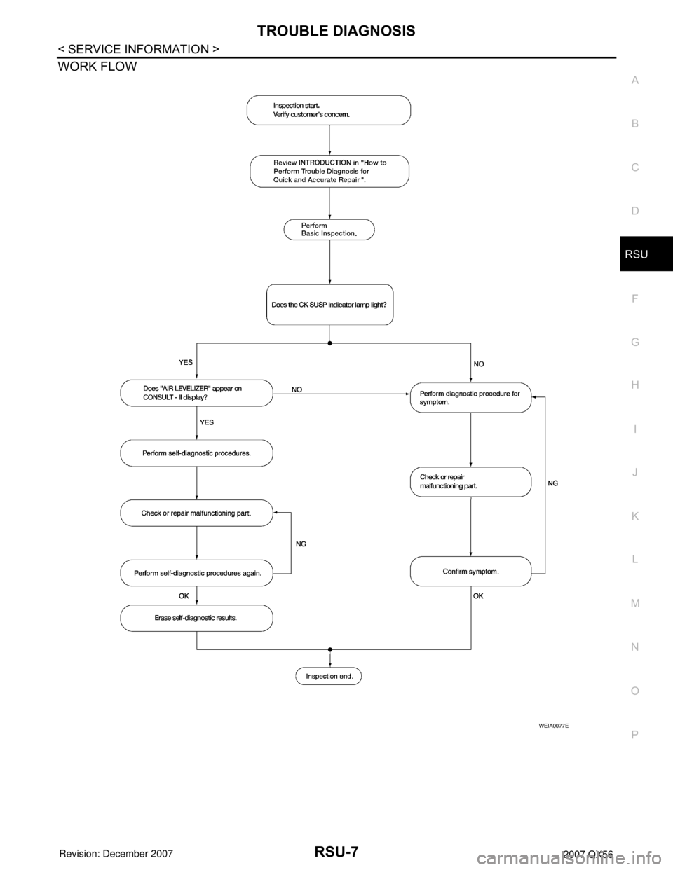 INFINITI QX56 2007  Factory Service Manual TROUBLE DIAGNOSIS
RSU-7
< SERVICE INFORMATION >
C
D
F
G
H
I
J
K
L
MA
B
RSU
N
O
P
WORK FLOW
WEIA0077E 