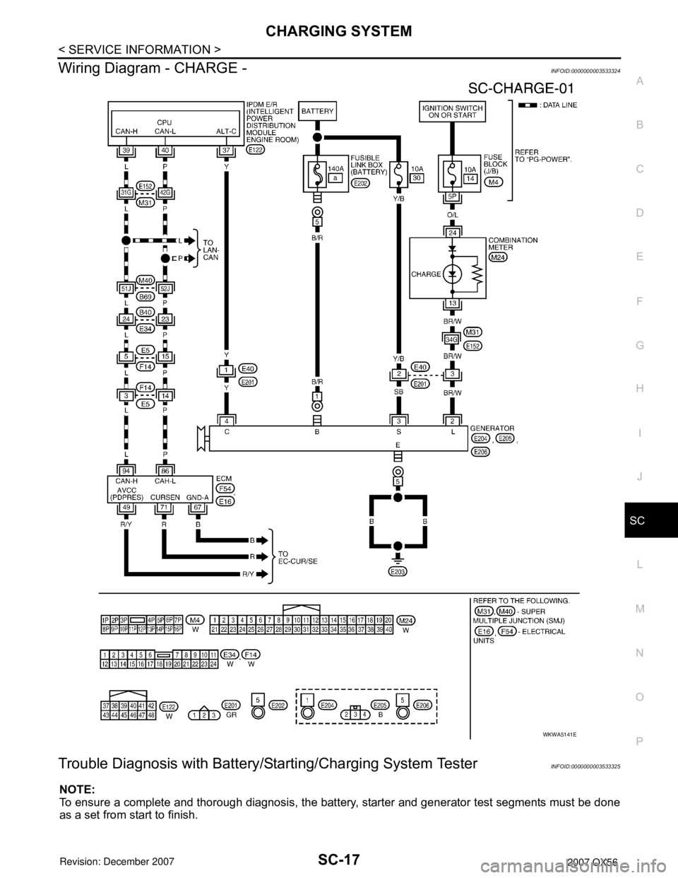 INFINITI QX56 2007  Factory Service Manual CHARGING SYSTEM
SC-17
< SERVICE INFORMATION >
C
D
E
F
G
H
I
J
L
MA
B
SC
N
O
P
Wiring Diagram - CHARGE -INFOID:0000000003533324
Trouble Diagnosis with Battery/Starting/Charging System TesterINFOID:0000