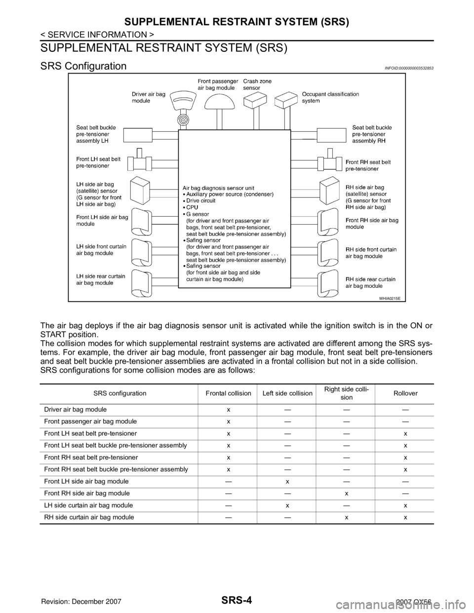 INFINITI QX56 2007  Factory Service Manual SRS-4
< SERVICE INFORMATION >
SUPPLEMENTAL RESTRAINT SYSTEM (SRS)
SUPPLEMENTAL RESTRAINT SYSTEM (SRS)
SRS ConfigurationINFOID:0000000003532853
The air bag deploys if the air bag diagnosis sensor unit 