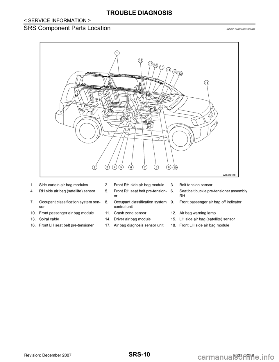INFINITI QX56 2007  Factory Service Manual SRS-10
< SERVICE INFORMATION >
TROUBLE DIAGNOSIS
SRS Component Parts Location
INFOID:0000000003532862
1. Side curtain air bag modules 2. Front RH side air bag module 3. Belt tension sensor
4. RH side 