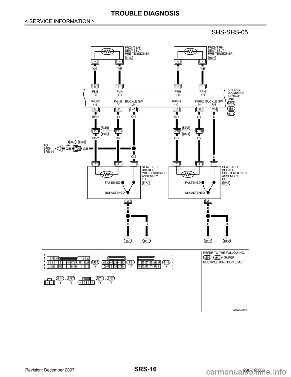 INFINITI QX56 2007  Factory Service Manual SRS-16
< SERVICE INFORMATION >
TROUBLE DIAGNOSIS
WHWA0207E 