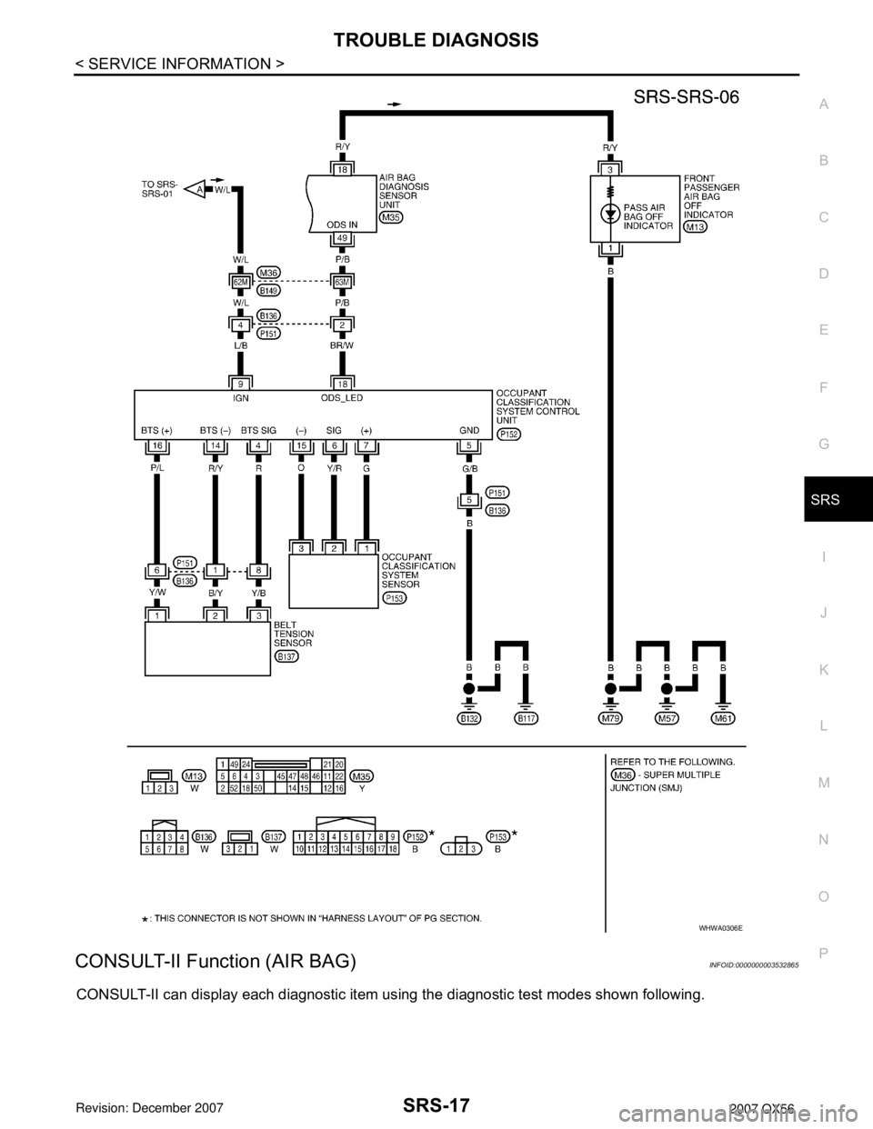 INFINITI QX56 2007  Factory Service Manual TROUBLE DIAGNOSIS
SRS-17
< SERVICE INFORMATION >
C
D
E
F
G
I
J
K
L
MA
B
SRS
N
O
P
CONSULT-II Function (AIR BAG)INFOID:0000000003532865
CONSULT-II can display each diagnostic item using the diagnostic 
