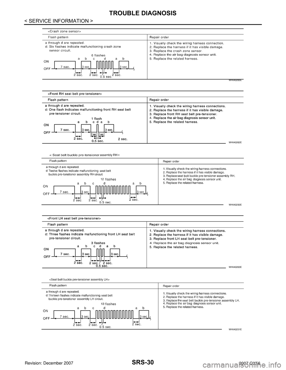 INFINITI QX56 2007  Factory Service Manual SRS-30
< SERVICE INFORMATION >
TROUBLE DIAGNOSIS
WHIA0200E
WHIA0262E
WHIA0250E
WHIA0263E
WHIA0251E 