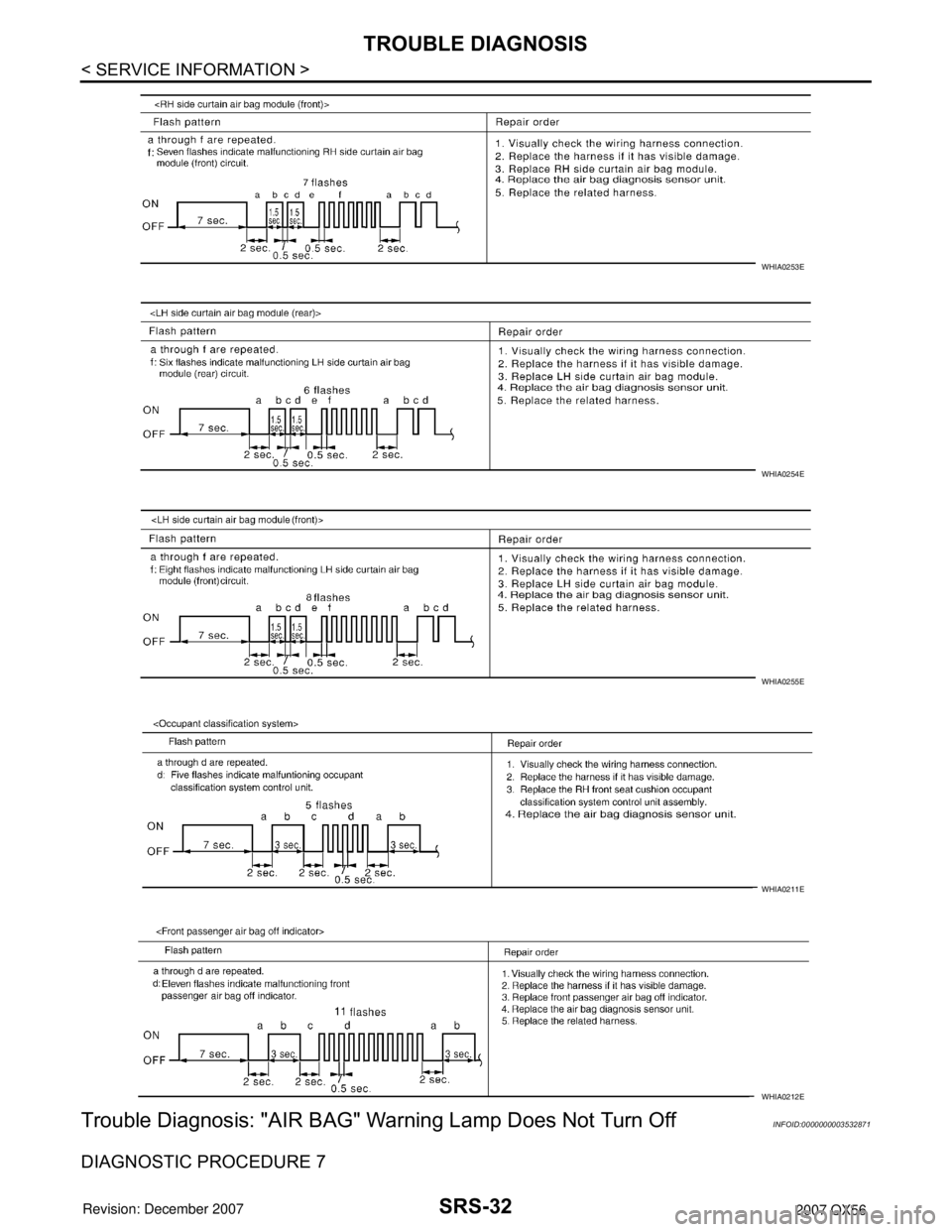 INFINITI QX56 2007  Factory Service Manual SRS-32
< SERVICE INFORMATION >
TROUBLE DIAGNOSIS
Trouble Diagnosis: "AIR BAG" Warning Lamp Does Not Turn Off
INFOID:0000000003532871
DIAGNOSTIC PROCEDURE 7
WHIA0253E
WHIA0254E
WHIA0255E
WHIA0211E
WHIA