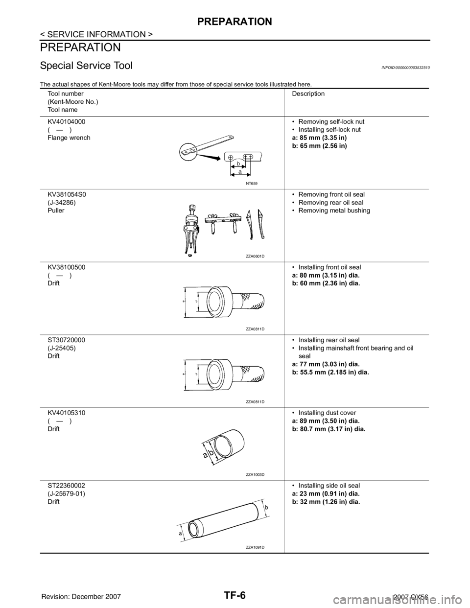 INFINITI QX56 2007  Factory Service Manual TF-6
< SERVICE INFORMATION >
PREPARATION
PREPARATION
Special Service ToolINFOID:0000000003532510
The actual shapes of Kent-Moore tools may differ from those of special service tools illustrated here.
