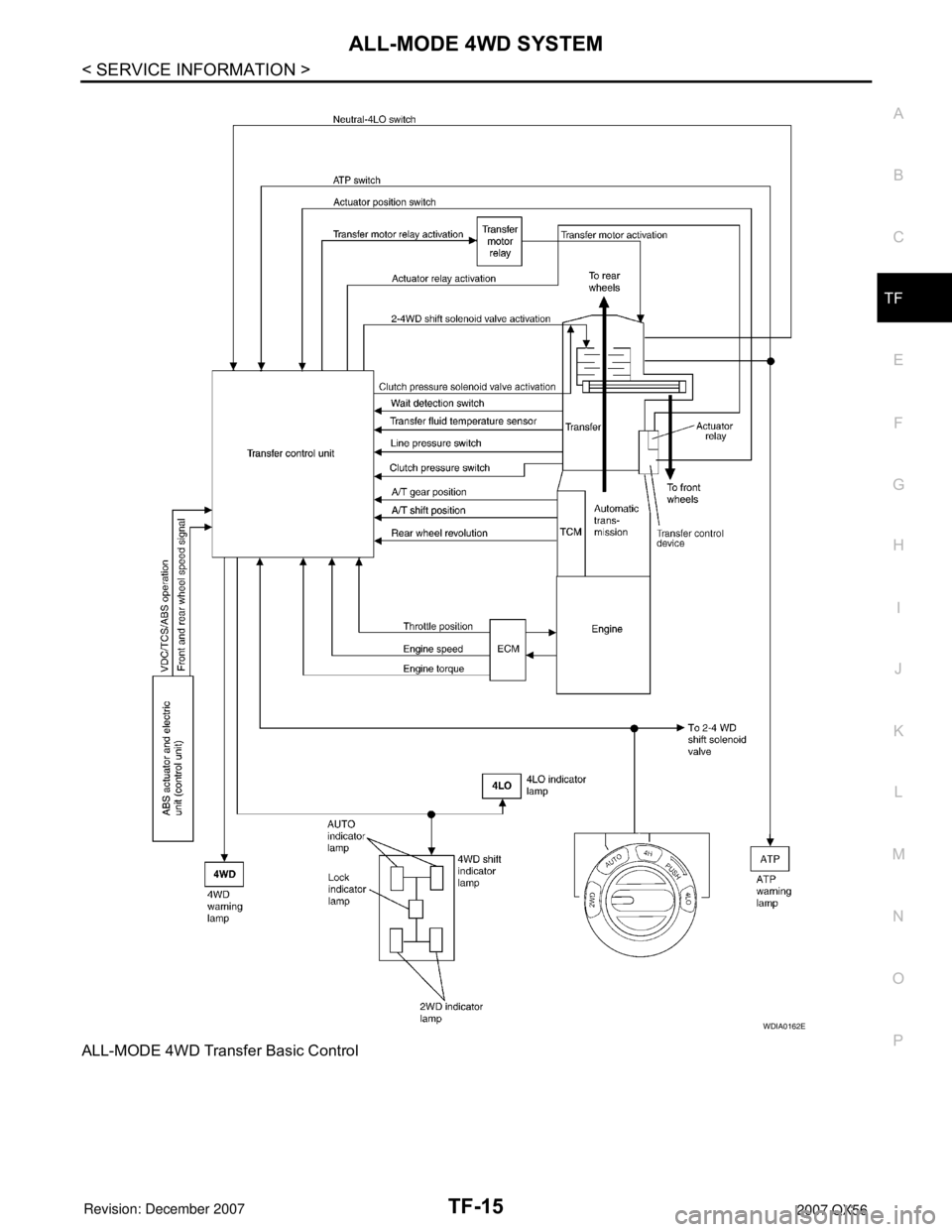 INFINITI QX56 2007  Factory Service Manual ALL-MODE 4WD SYSTEM
TF-15
< SERVICE INFORMATION >
C
E
F
G
H
I
J
K
L
MA
B
TF
N
O
P
ALL-MODE 4WD Transfer Basic Control
WDIA0162E 