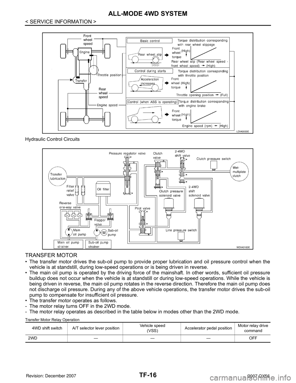 INFINITI QX56 2007 Factory Service Manual TF-16
< SERVICE INFORMATION >
ALL-MODE 4WD SYSTEM
Hydraulic Control Circuits
TRANSFER MOTOR
• The transfer motor drives the sub-oil pump to provide proper lubrication and oil pressure control when t INFINITI QX56 2007 Factory Service Manual TF-16
< SERVICE INFORMATION >
ALL-MODE 4WD SYSTEM
Hydraulic Control Circuits
TRANSFER MOTOR
• The transfer motor drives the sub-oil pump to provide proper lubrication and oil pressure control when t