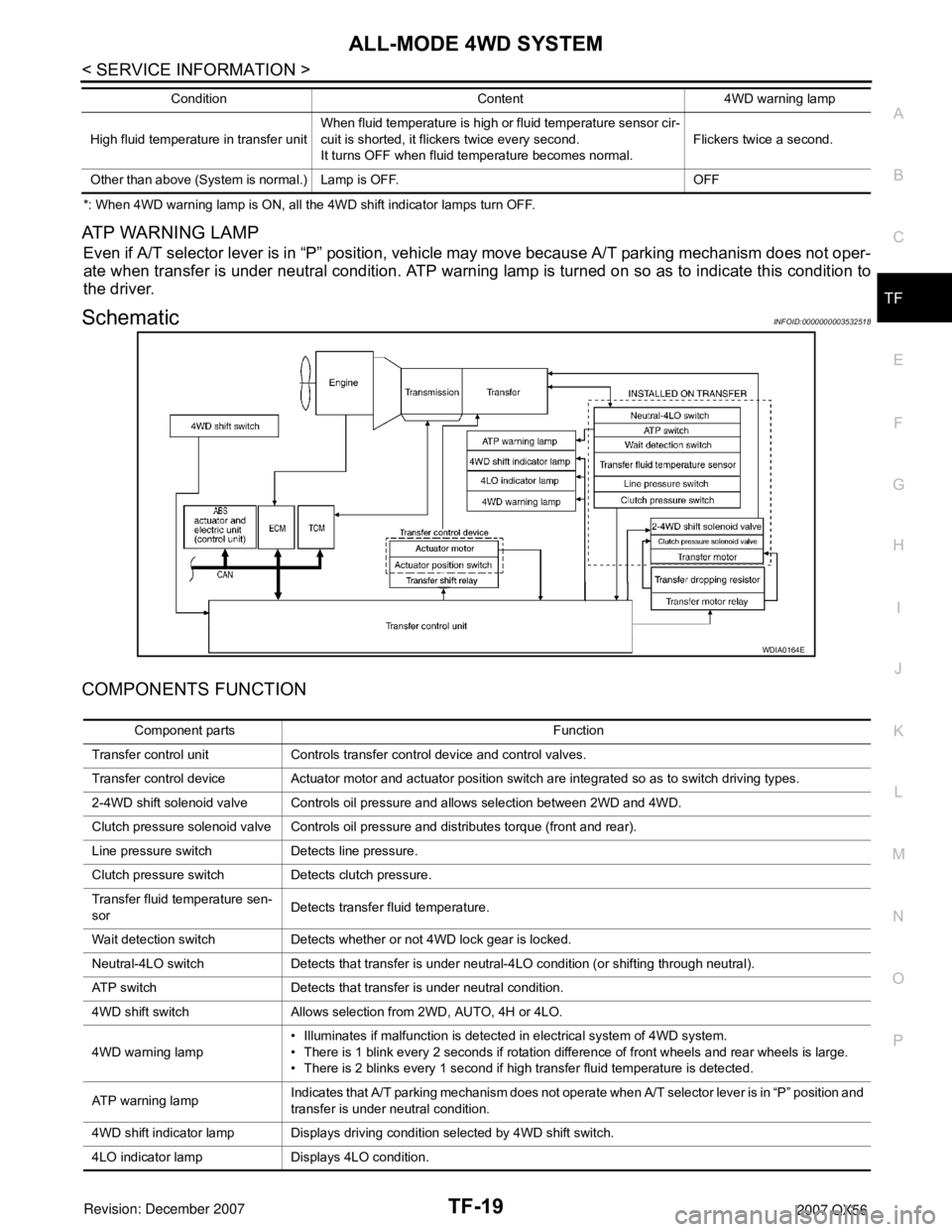 INFINITI QX56 2007  Factory Service Manual ALL-MODE 4WD SYSTEM
TF-19
< SERVICE INFORMATION >
C
E
F
G
H
I
J
K
L
MA
B
TF
N
O
P
*: When 4WD warning lamp is ON, all the 4WD shift indicator lamps turn OFF.
ATP WARNING LAMP
Even if A/T selector leve