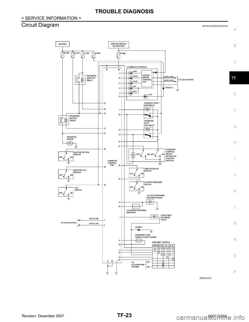 INFINITI QX56 2007  Factory Service Manual TROUBLE DIAGNOSIS
TF-23
< SERVICE INFORMATION >
C
E
F
G
H
I
J
K
L
MA
B
TF
N
O
P
Circuit DiagramINFOID:0000000003532522
BDWA0101E 