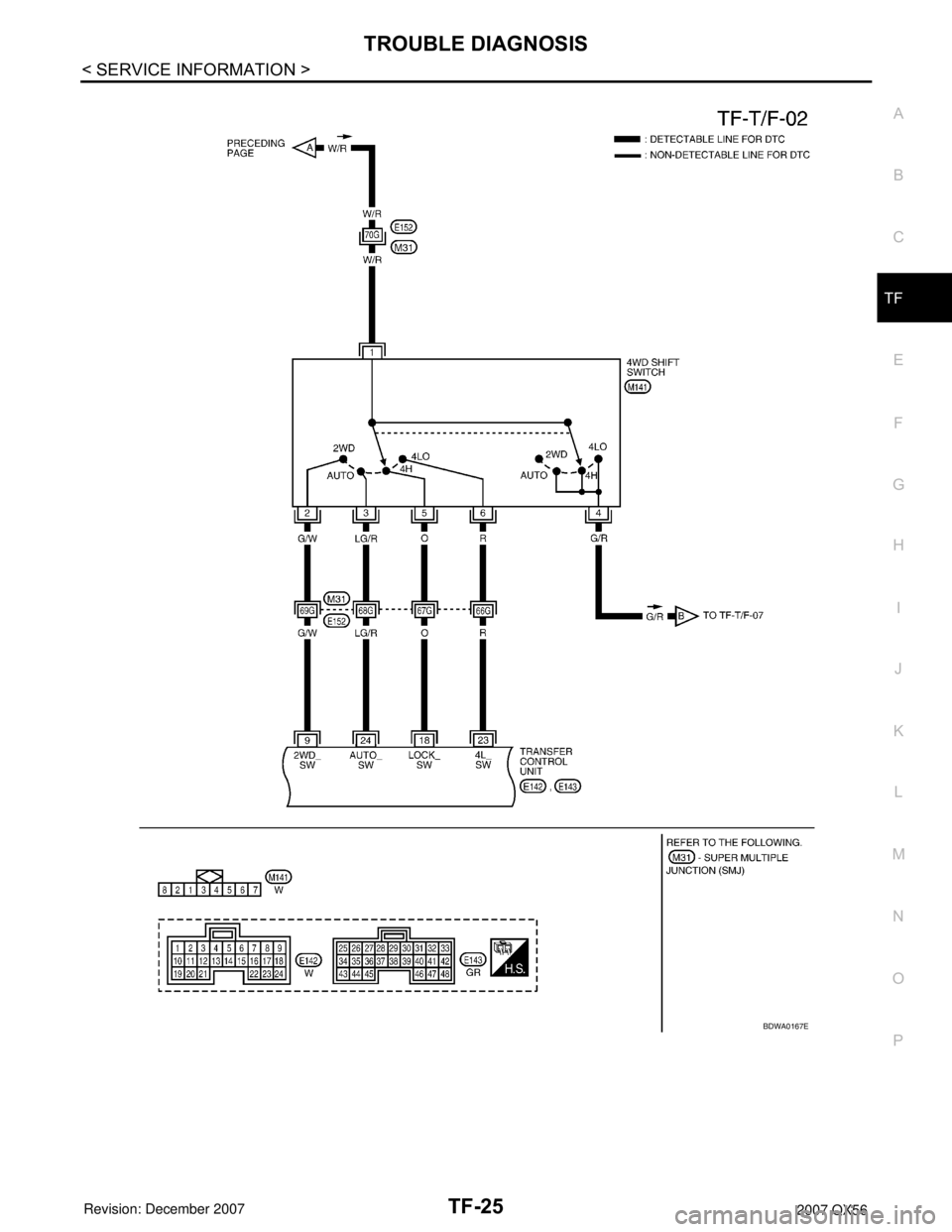INFINITI QX56 2007  Factory Service Manual TROUBLE DIAGNOSIS
TF-25
< SERVICE INFORMATION >
C
E
F
G
H
I
J
K
L
MA
B
TF
N
O
P
BDWA0167E 