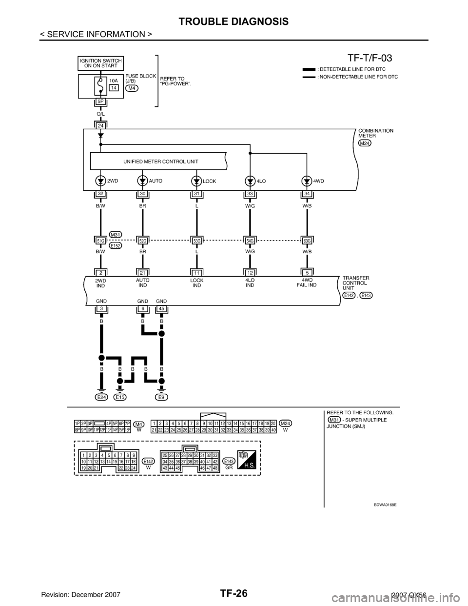 INFINITI QX56 2007  Factory Service Manual TF-26
< SERVICE INFORMATION >
TROUBLE DIAGNOSIS
BDWA0168E 