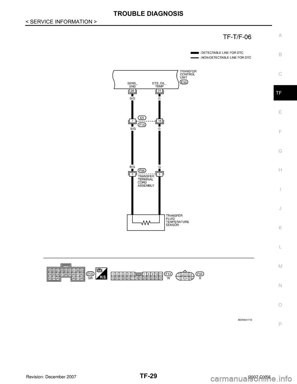 INFINITI QX56 2007  Factory Service Manual TROUBLE DIAGNOSIS
TF-29
< SERVICE INFORMATION >
C
E
F
G
H
I
J
K
L
MA
B
TF
N
O
P
BDWA0171E 