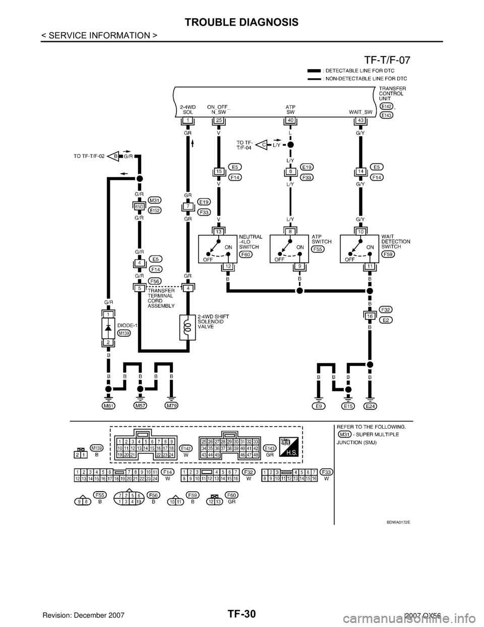 INFINITI QX56 2007  Factory Service Manual TF-30
< SERVICE INFORMATION >
TROUBLE DIAGNOSIS
BDWA0172E 