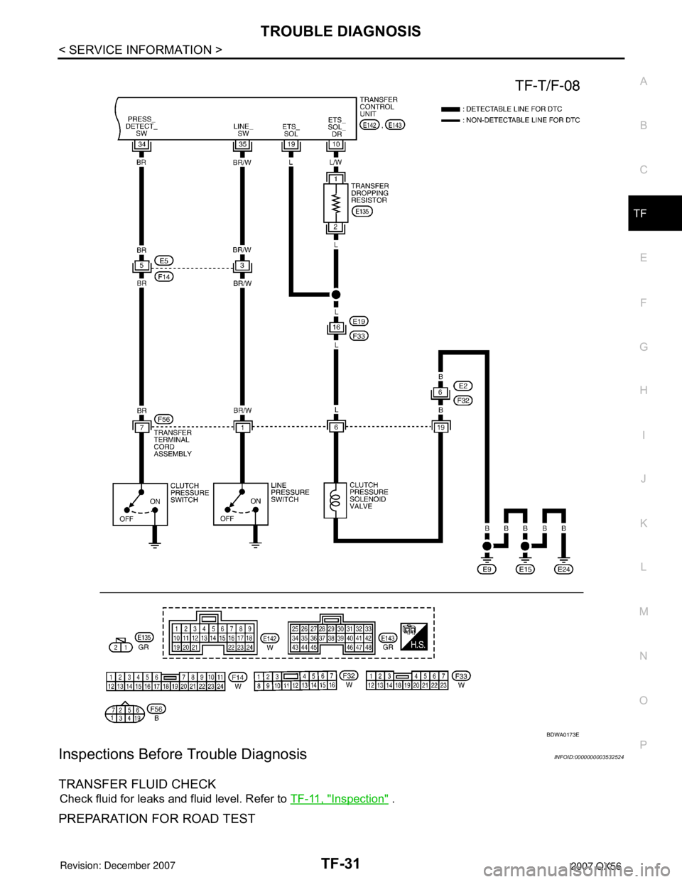 INFINITI QX56 2007  Factory Service Manual TROUBLE DIAGNOSIS
TF-31
< SERVICE INFORMATION >
C
E
F
G
H
I
J
K
L
MA
B
TF
N
O
P
Inspections Before Trouble DiagnosisINFOID:0000000003532524
TRANSFER FLUID CHECK
Check fluid for leaks and fluid level. 