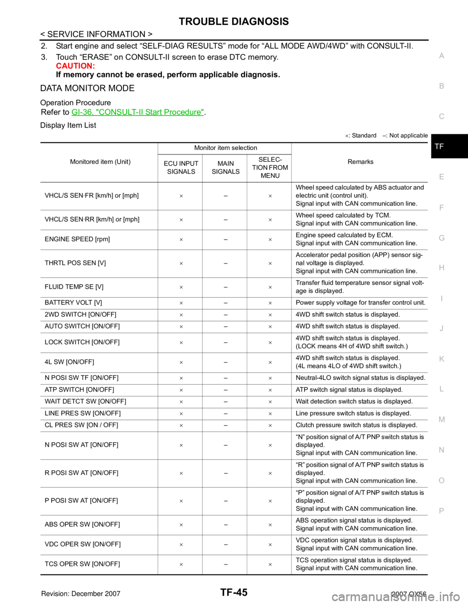 INFINITI QX56 2007  Factory Service Manual TROUBLE DIAGNOSIS
TF-45
< SERVICE INFORMATION >
C
E
F
G
H
I
J
K
L
MA
B
TF
N
O
P
2. Start engine and select “SELF-DIAG RESULTS” mode for “ALL MODE AWD/4WD” with CONSULT-II.
3. Touch “ERASE”