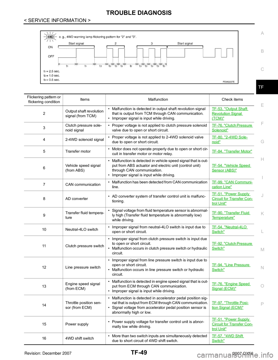 INFINITI QX56 2007  Factory Service Manual TROUBLE DIAGNOSIS
TF-49
< SERVICE INFORMATION >
C
E
F
G
H
I
J
K
L
MA
B
TF
N
O
P
PDIA0227E
Flickering pattern or 
flickering conditionItems Malfunction Check items
2Output shaft revolution 
signal (fro