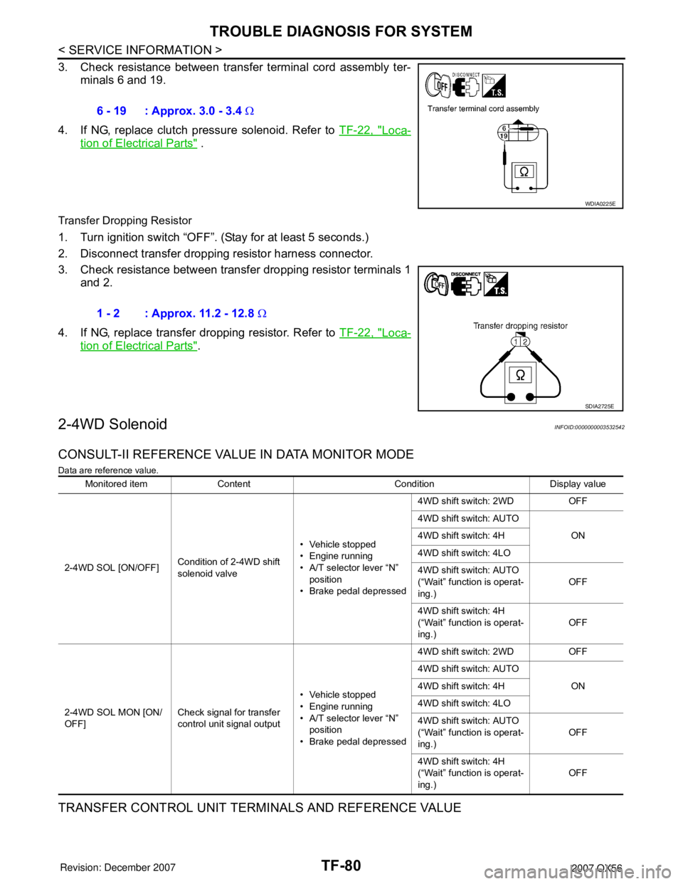 INFINITI QX56 2007  Factory Service Manual TF-80
< SERVICE INFORMATION >
TROUBLE DIAGNOSIS FOR SYSTEM
3. Check resistance between transfer terminal cord assembly ter-
minals 6 and 19.
4. If NG, replace clutch pressure solenoid. Refer to TF-22,