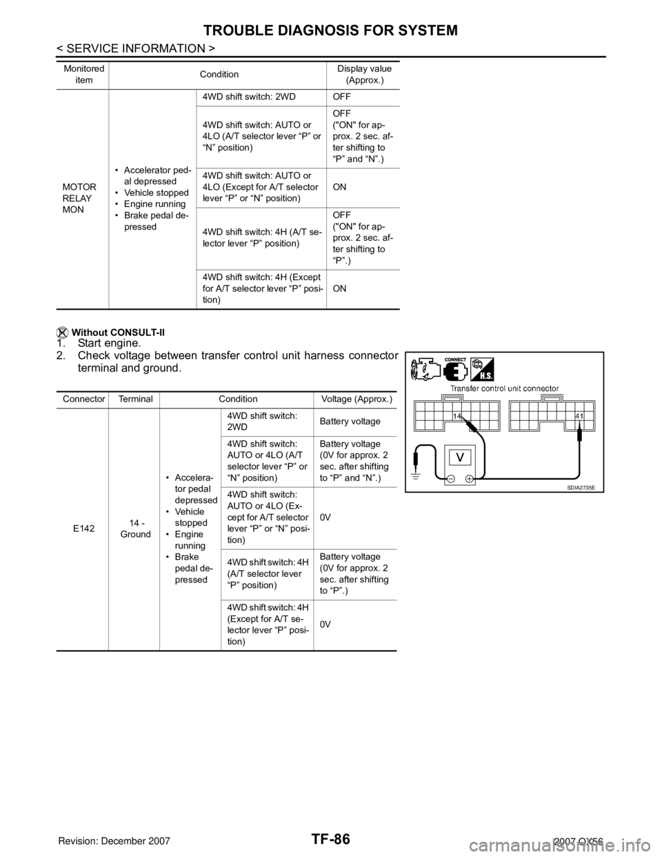 INFINITI QX56 2007 Factory Service Manual TF-86
< SERVICE INFORMATION >
TROUBLE DIAGNOSIS FOR SYSTEM
Without CONSULT-II
1. Start engine.
2. Check voltage between transfer control unit harness connector
terminal and ground.
MOTOR
RELAY
MON INFINITI QX56 2007 Factory Service Manual TF-86
< SERVICE INFORMATION >
TROUBLE DIAGNOSIS FOR SYSTEM
Without CONSULT-II
1. Start engine.
2. Check voltage between transfer control unit harness connector
terminal and ground.
MOTOR
RELAY
MON