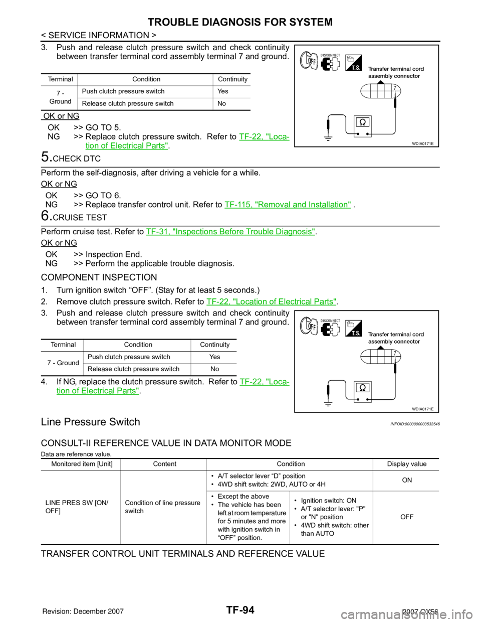 INFINITI QX56 2007 Factory Service Manual TF-94
< SERVICE INFORMATION >
TROUBLE DIAGNOSIS FOR SYSTEM
3. Push and release clutch pressure switch and check continuity
between transfer terminal cord assembly terminal 7 and ground.
OK or NG
OK INFINITI QX56 2007 Factory Service Manual TF-94
< SERVICE INFORMATION >
TROUBLE DIAGNOSIS FOR SYSTEM
3. Push and release clutch pressure switch and check continuity
between transfer terminal cord assembly terminal 7 and ground.
OK or NG
OK
