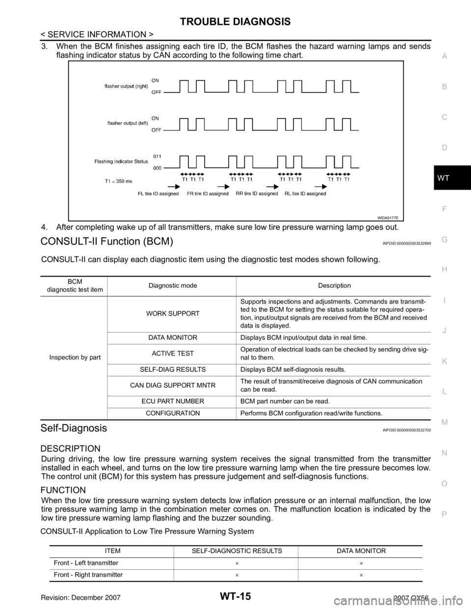 INFINITI QX56 2007  Factory Service Manual TROUBLE DIAGNOSIS
WT-15
< SERVICE INFORMATION >
C
D
F
G
H
I
J
K
L
MA
B
WT
N
O
P
3. When the BCM finishes assigning each tire ID, the BCM flashes the hazard warning lamps and sends
flashing indicator s